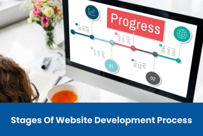Stages Of Website Development Process