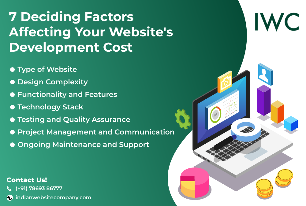 7 Deciding Factors Affecting Your Website's Development Cost